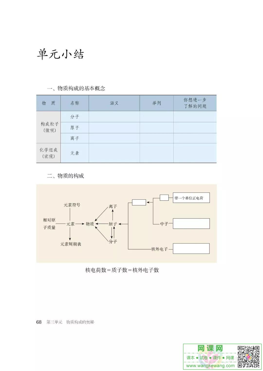 网课网