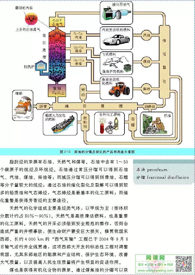 网课网