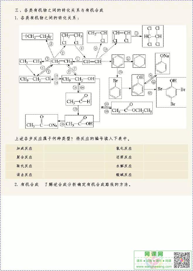 网课网